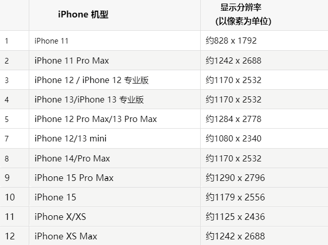 苹涡阳果维修分享iPhone主屏幕壁纸显得模糊怎么办