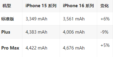 涡阳苹果16维修分享iPhone16/Pro系列机模再曝光