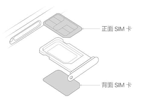 涡阳苹果15维修分享iPhone15出现'无SIM卡'怎么办