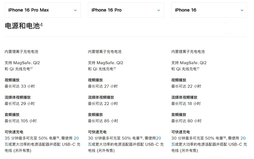 涡阳苹果手机维修分享 iPhone 16 目前实测充电峰值功率不超过 39W 
